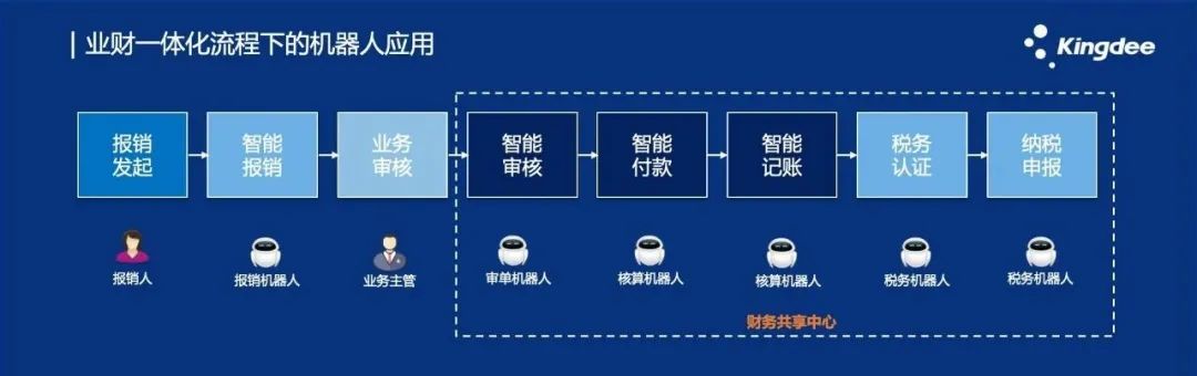 鳥人間コンテスト様専用 財務・管理セット 保障できる - boxtotalfit.com