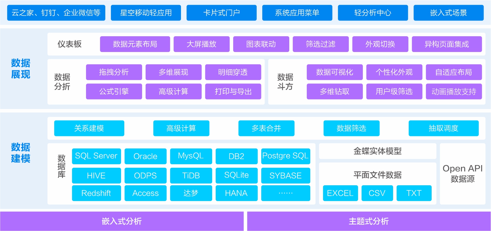 智能数据服务-智能数据服务