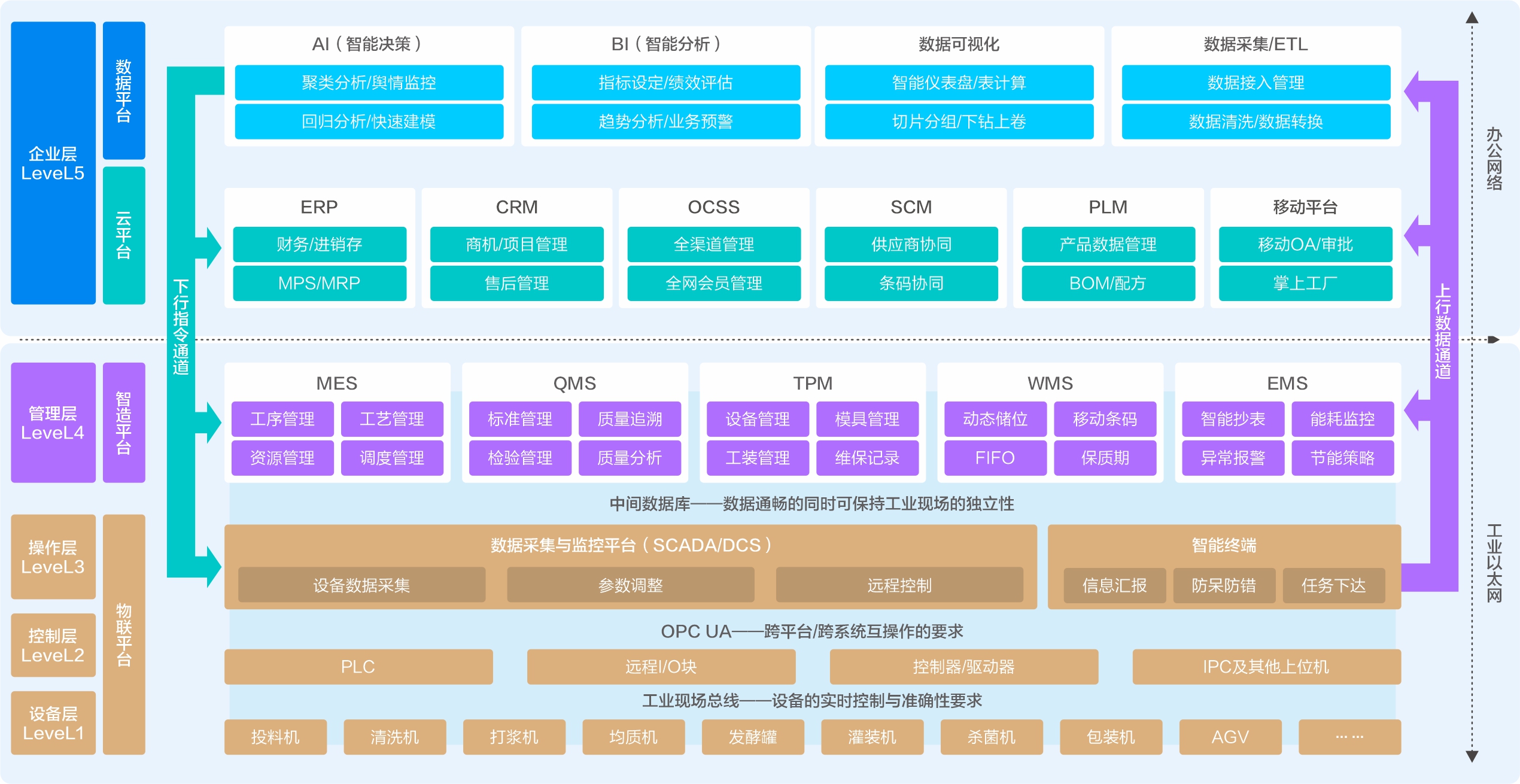 智能制造-智能制造