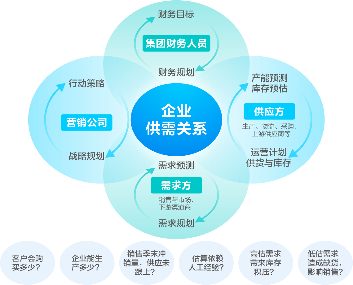 智能数据洞察与预测-智能数据洞察与预测