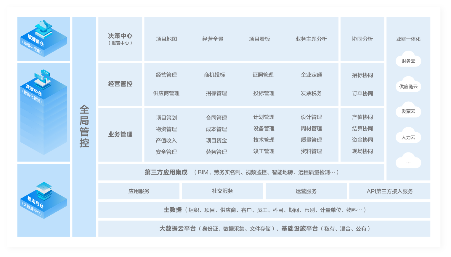 建筑行业解决方案应用蓝图
