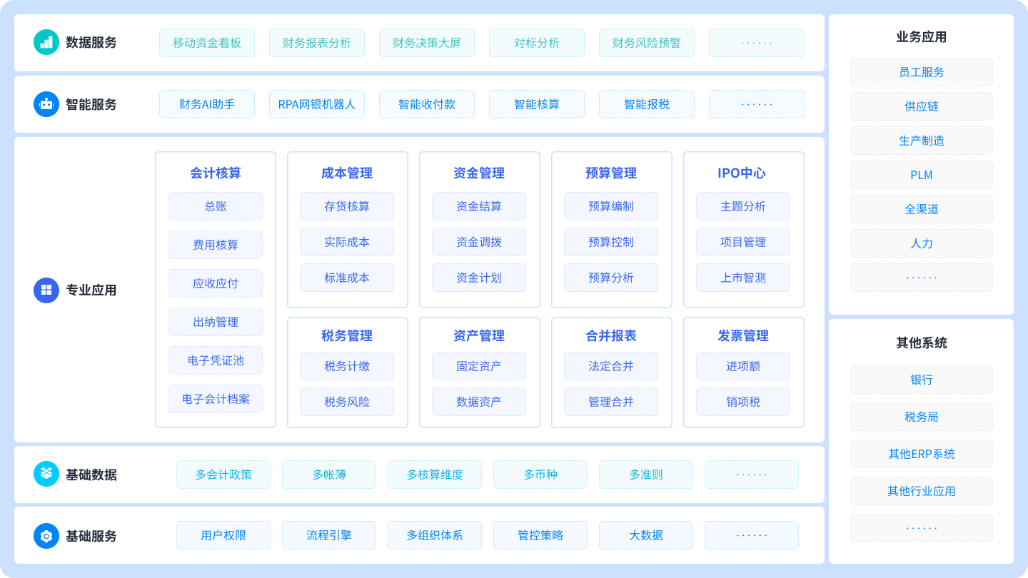 业财融合，智能服务，引领企业财务管理创新之路