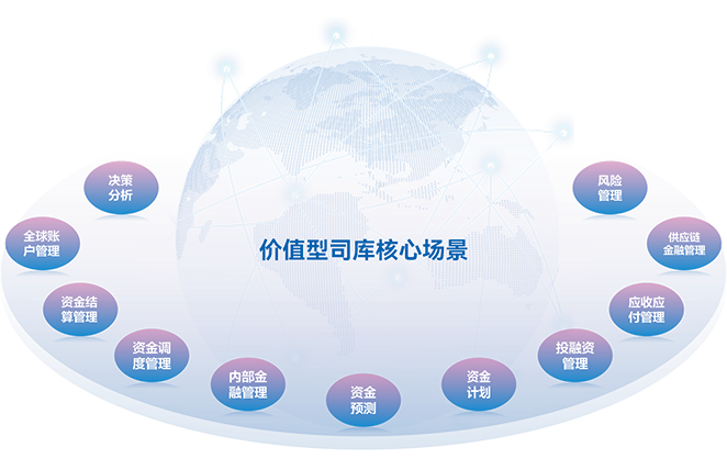 价值型司库：聚焦智能 走向全球