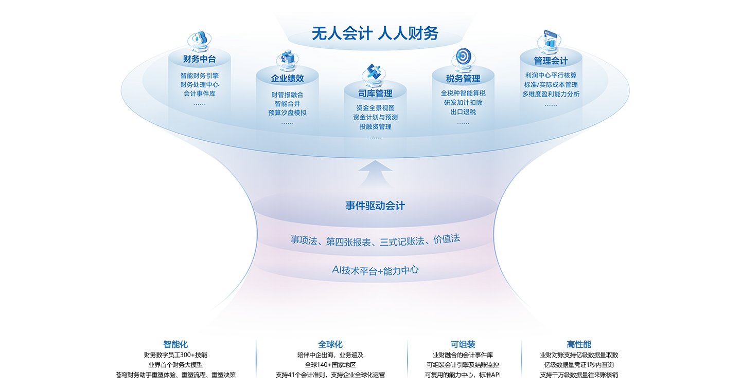 财务管理新世界